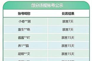 错失出线良机？穆帅：惩罚球员不上场？瓜帅可以，但我无法这样